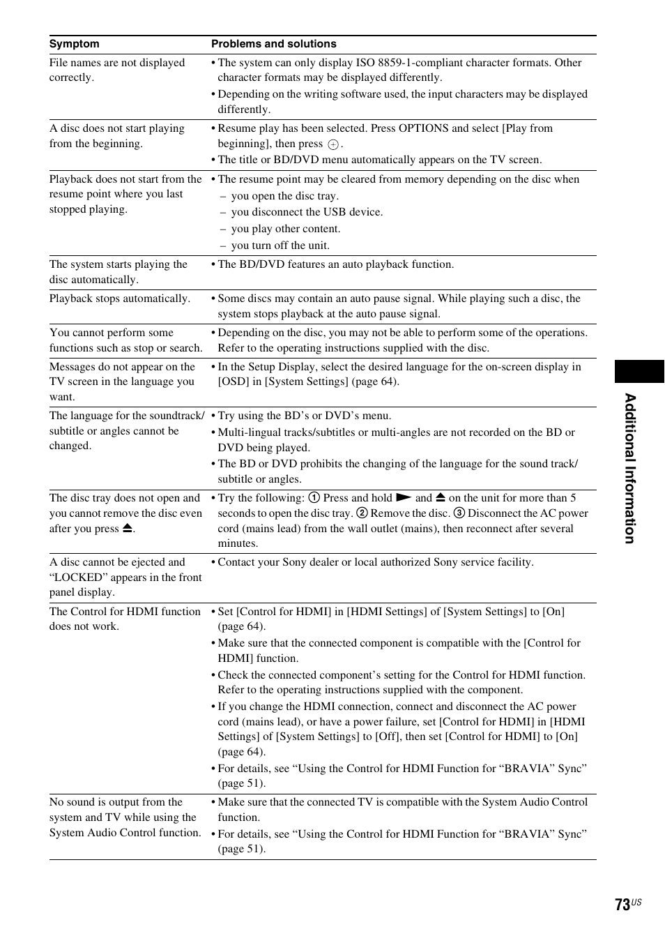 Ad ditio n al inf o rm at ion | Sony BDV-IZ1000W User Manual | Page 73 / 88