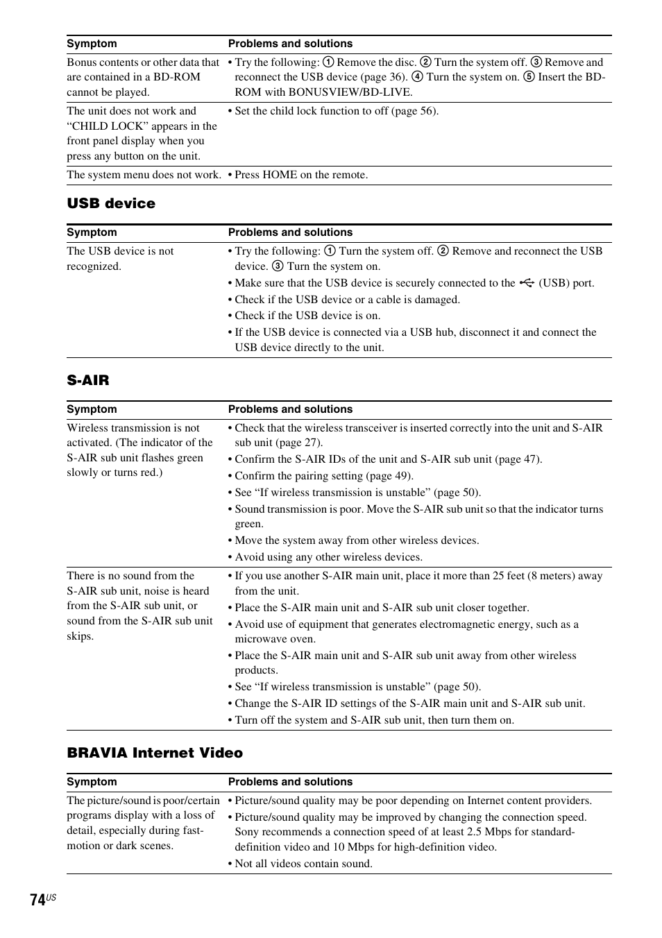 Usb device s-air bravia internet video | Sony BDV-IZ1000W User Manual | Page 74 / 88
