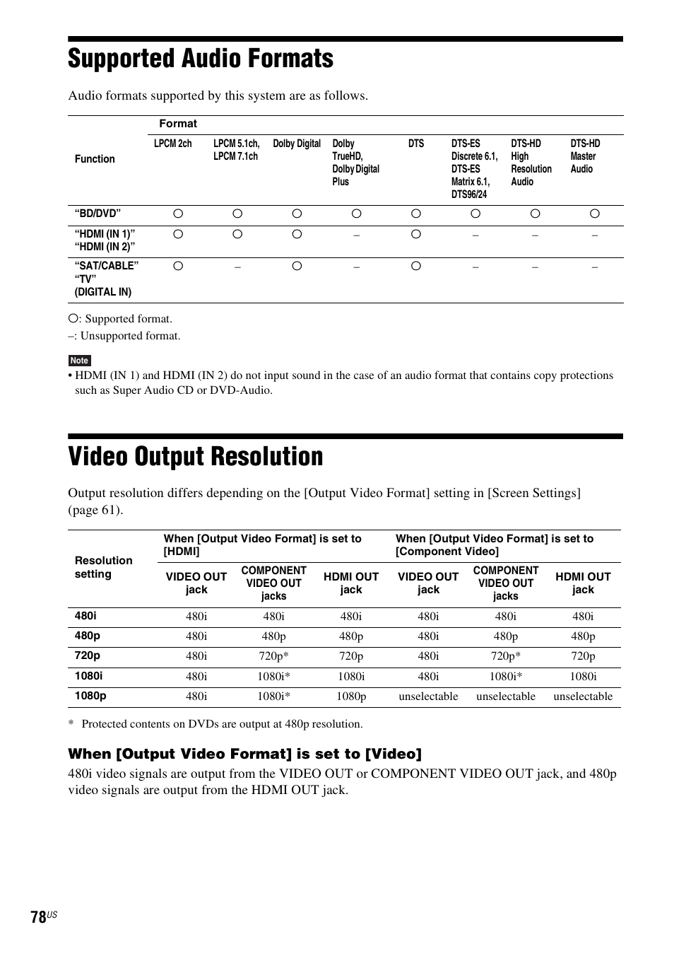 Supported audio formats, Video output resolution, Supported audio formats video output resolution | When [output video format] is set to [video | Sony BDV-IZ1000W User Manual | Page 78 / 88