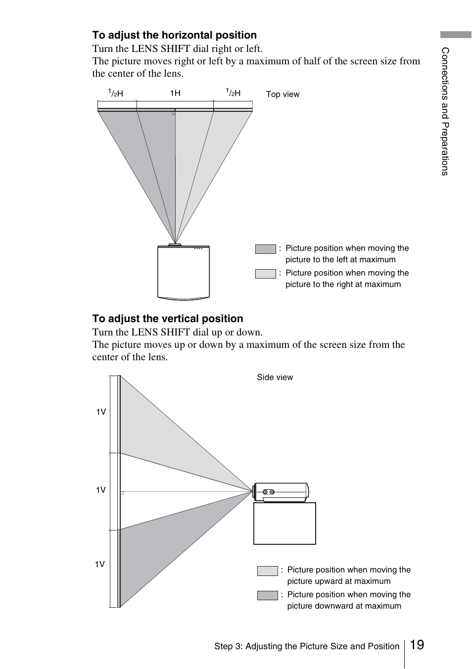 Sony Cineza VPL-HS51A User Manual | Page 19 / 68