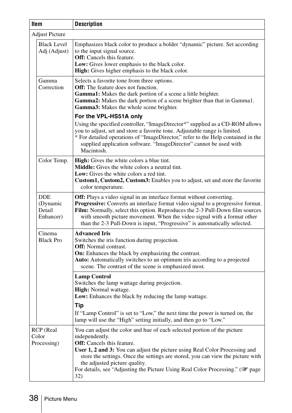 Sony Cineza VPL-HS51A User Manual | Page 38 / 68