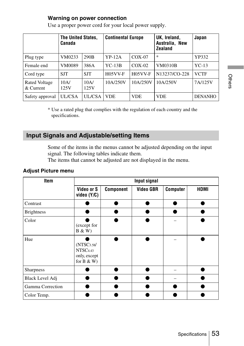 Input signals and adjustable/setting items, Input signals and adjustable/setting, Items | Sony Cineza VPL-HS51A User Manual | Page 53 / 68