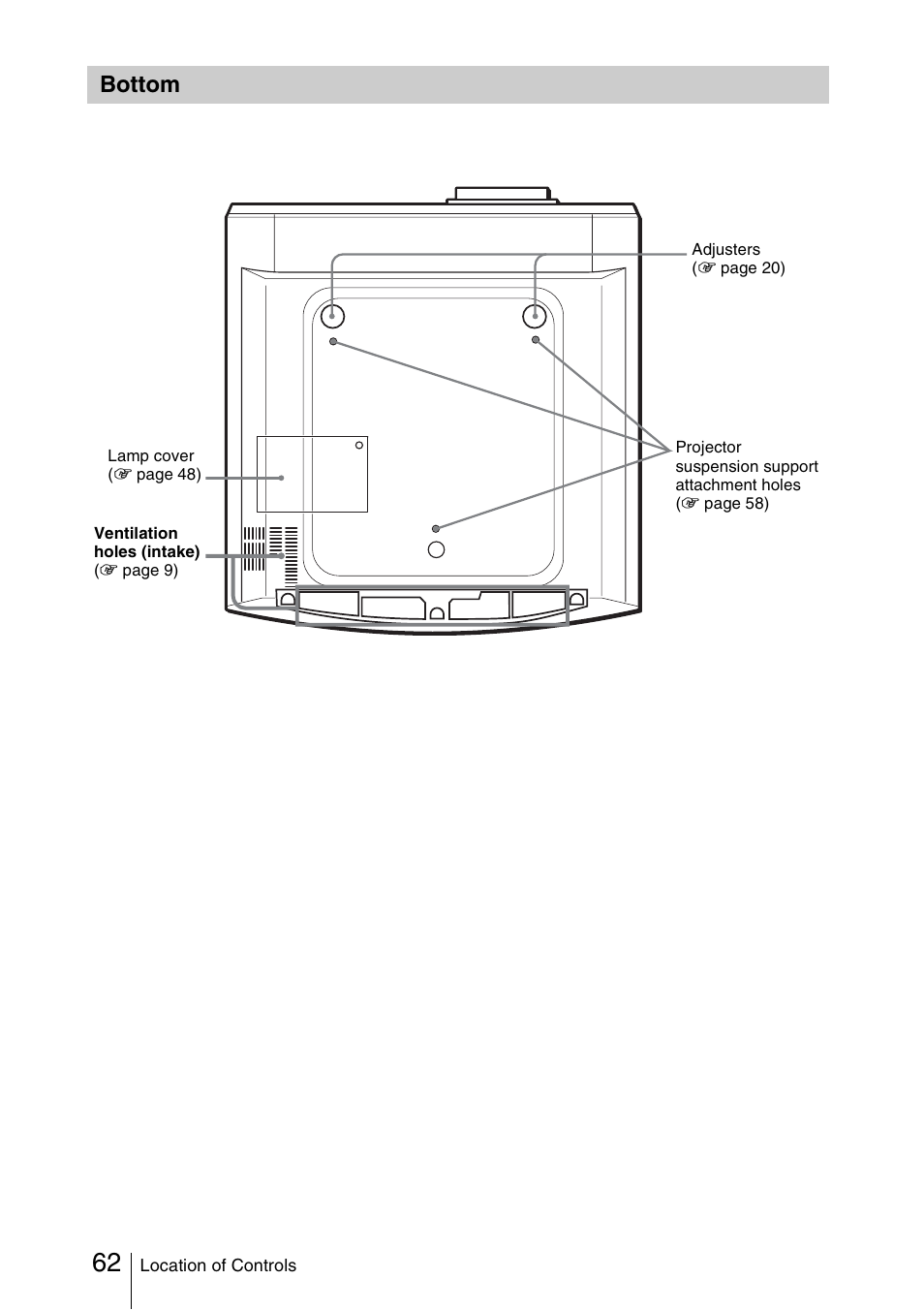 Bottom | Sony Cineza VPL-HS51A User Manual | Page 62 / 68