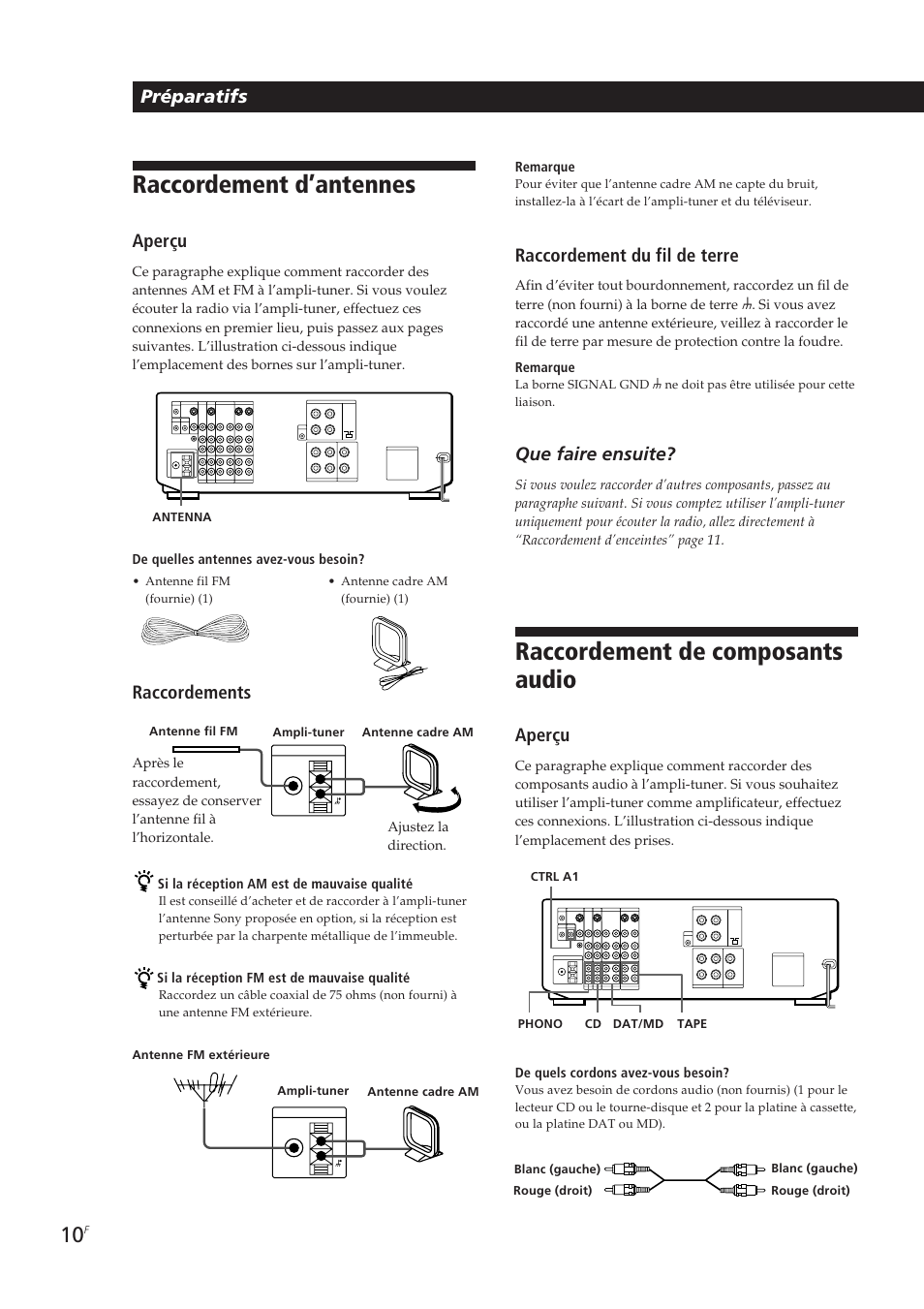 Raccordement d’antennes, Raccordement de composants audio, Préparatifs | Aperçu, Raccordement du fil de terre, Que faire ensuite, Raccordements | Sony STR-DE905G User Manual | Page 60 / 200