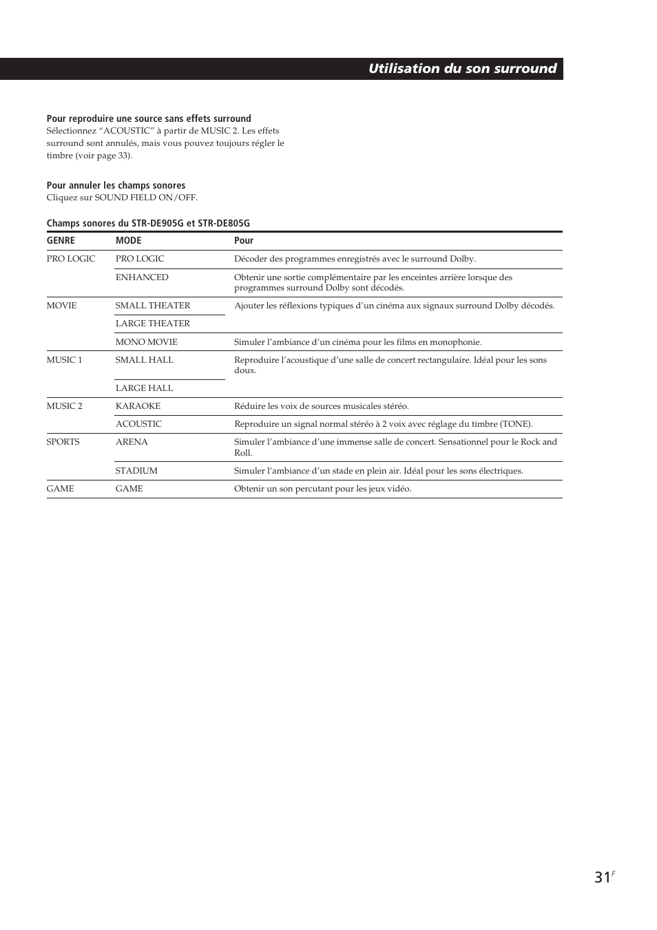 Utilisation du son surround | Sony STR-DE905G User Manual | Page 81 / 200