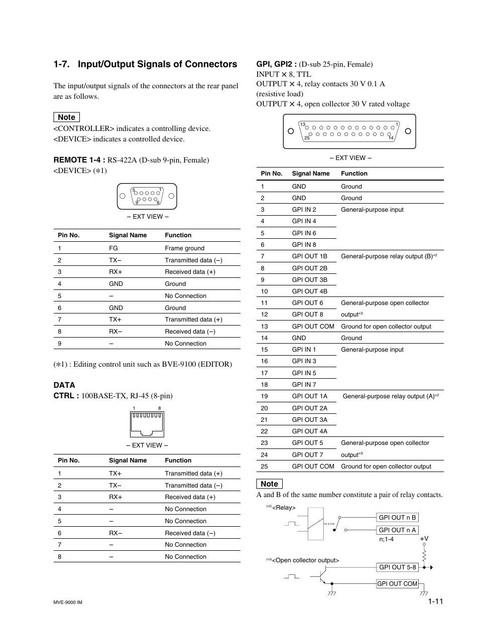 7. input/output signals of connectors | Sony MKE-9020M User Manual | Page 17 / 36