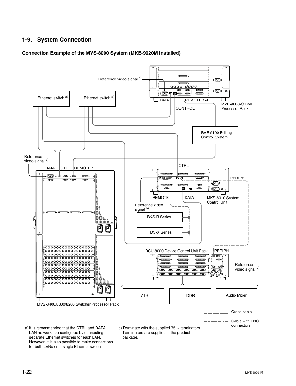 9. system connection | Sony MKE-9020M User Manual | Page 28 / 36