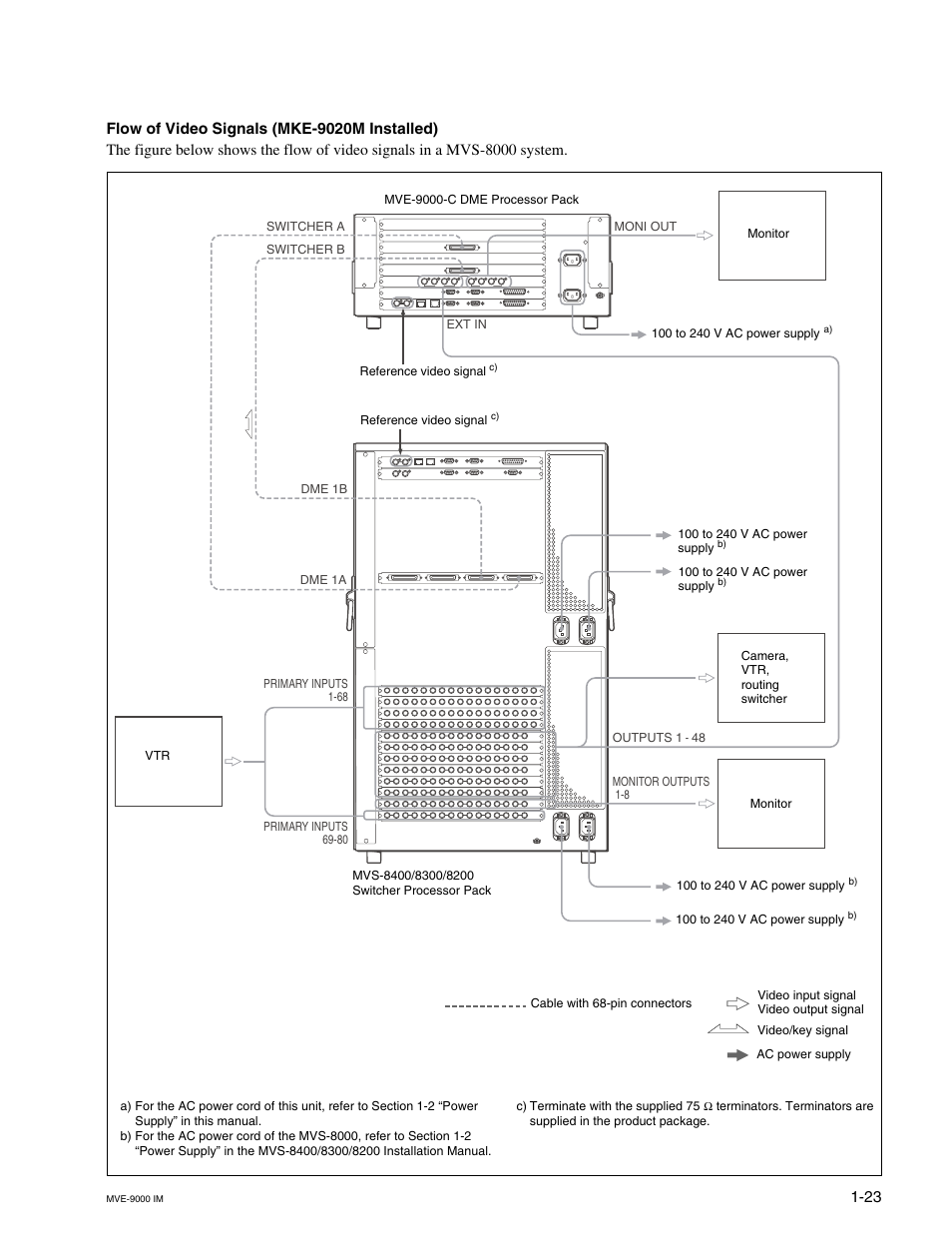 Sony MKE-9020M User Manual | Page 29 / 36