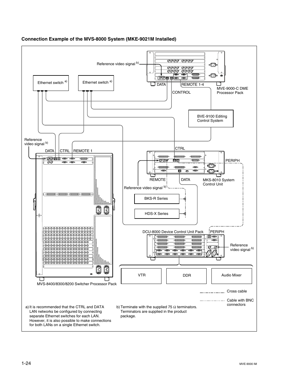 Sony MKE-9020M User Manual | Page 30 / 36