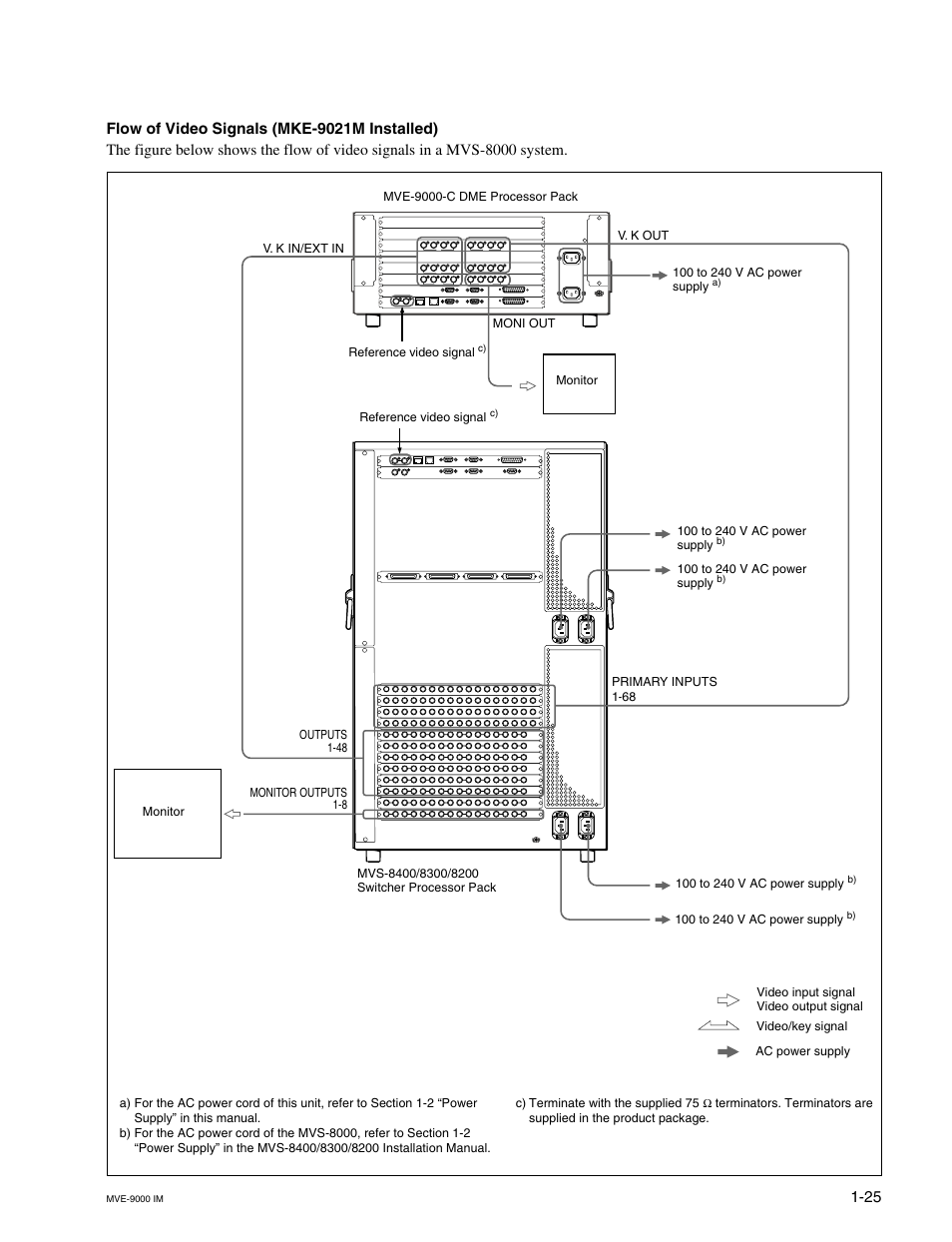 Sony MKE-9020M User Manual | Page 31 / 36