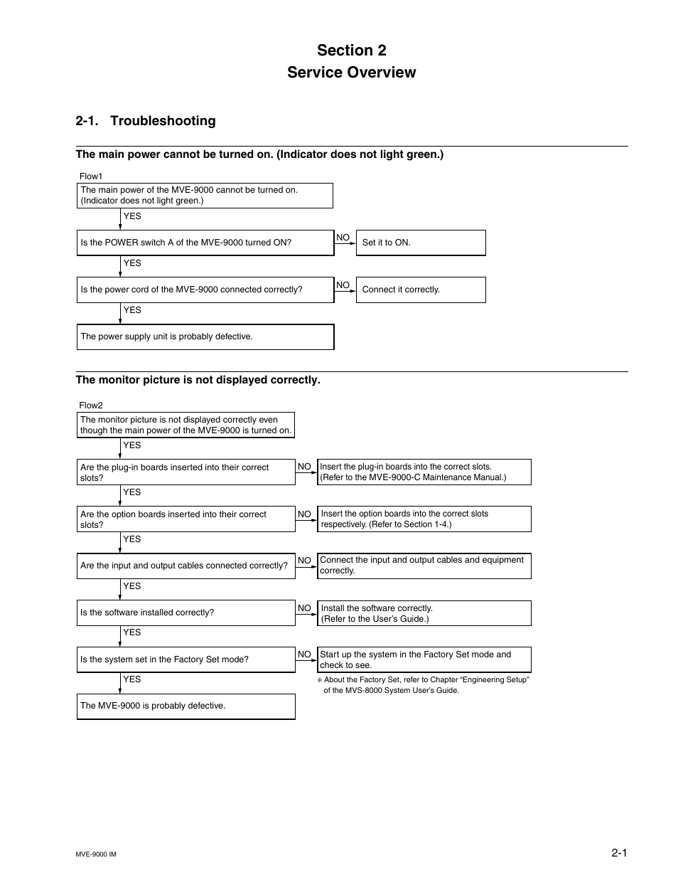 Service overview, 1. troubleshooting | Sony MKE-9020M User Manual | Page 33 / 36