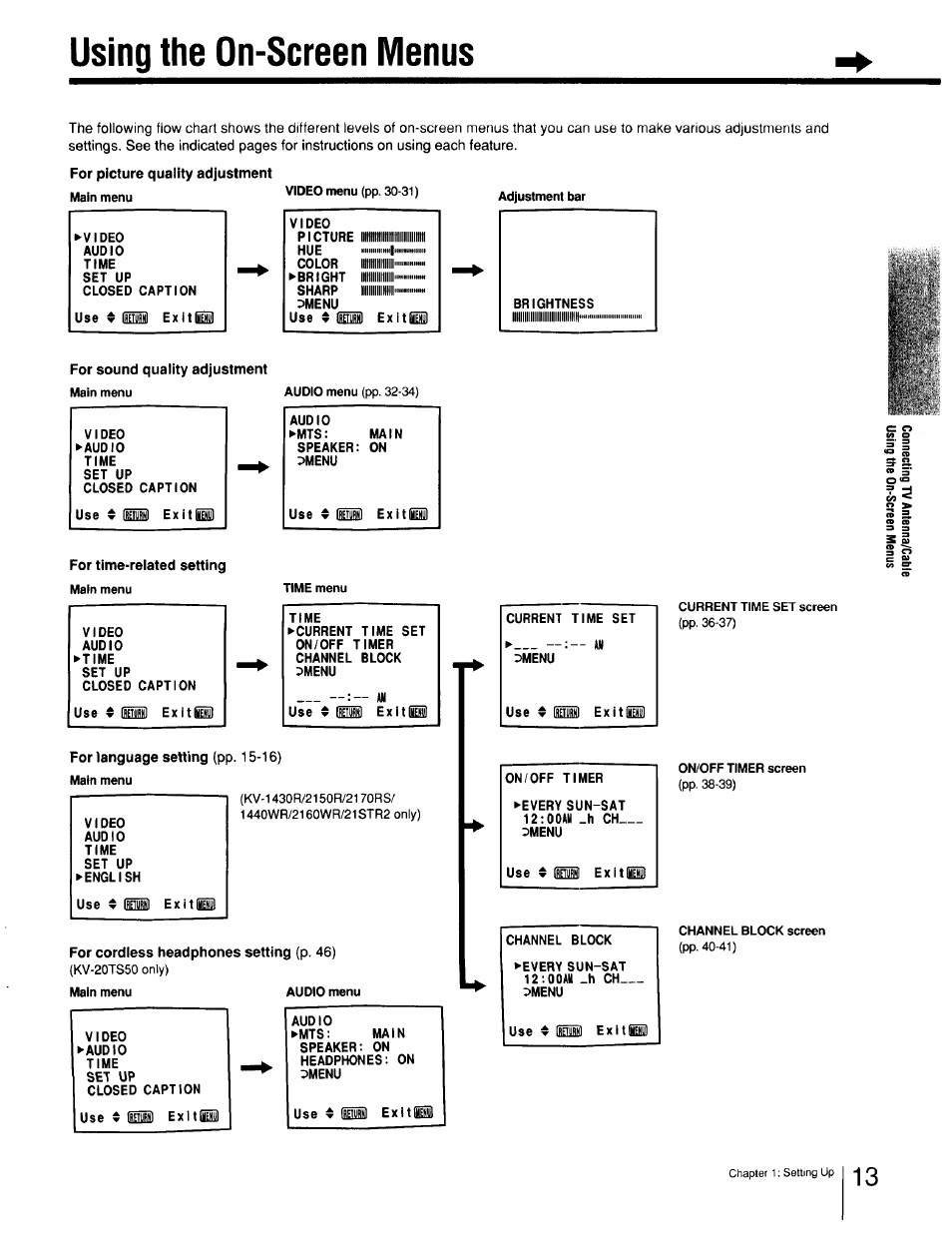 Using the on-screen menus | Sony Cable Box User Manual | Page 13 / 48