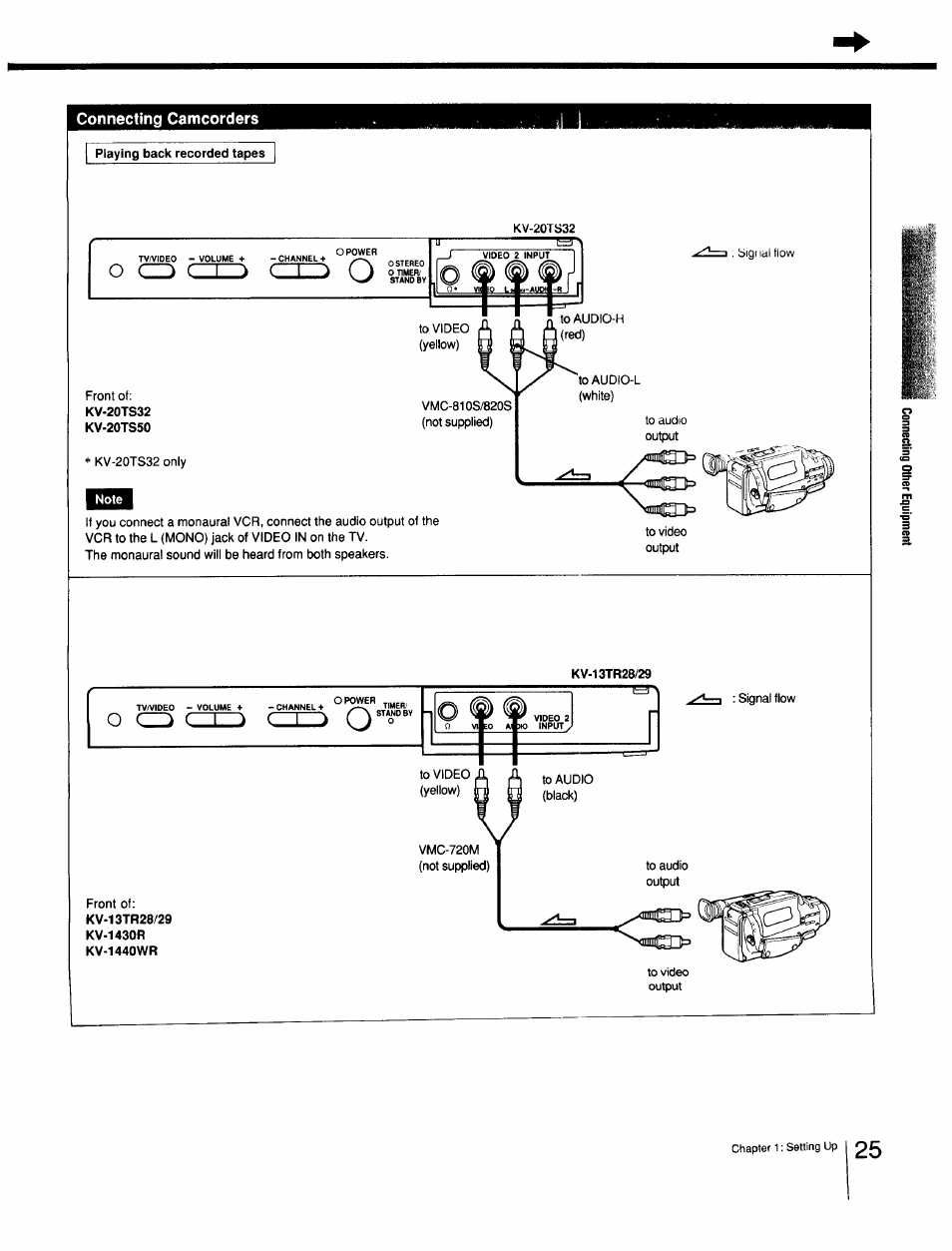 Connecting camcorders | Sony Cable Box User Manual | Page 25 / 48