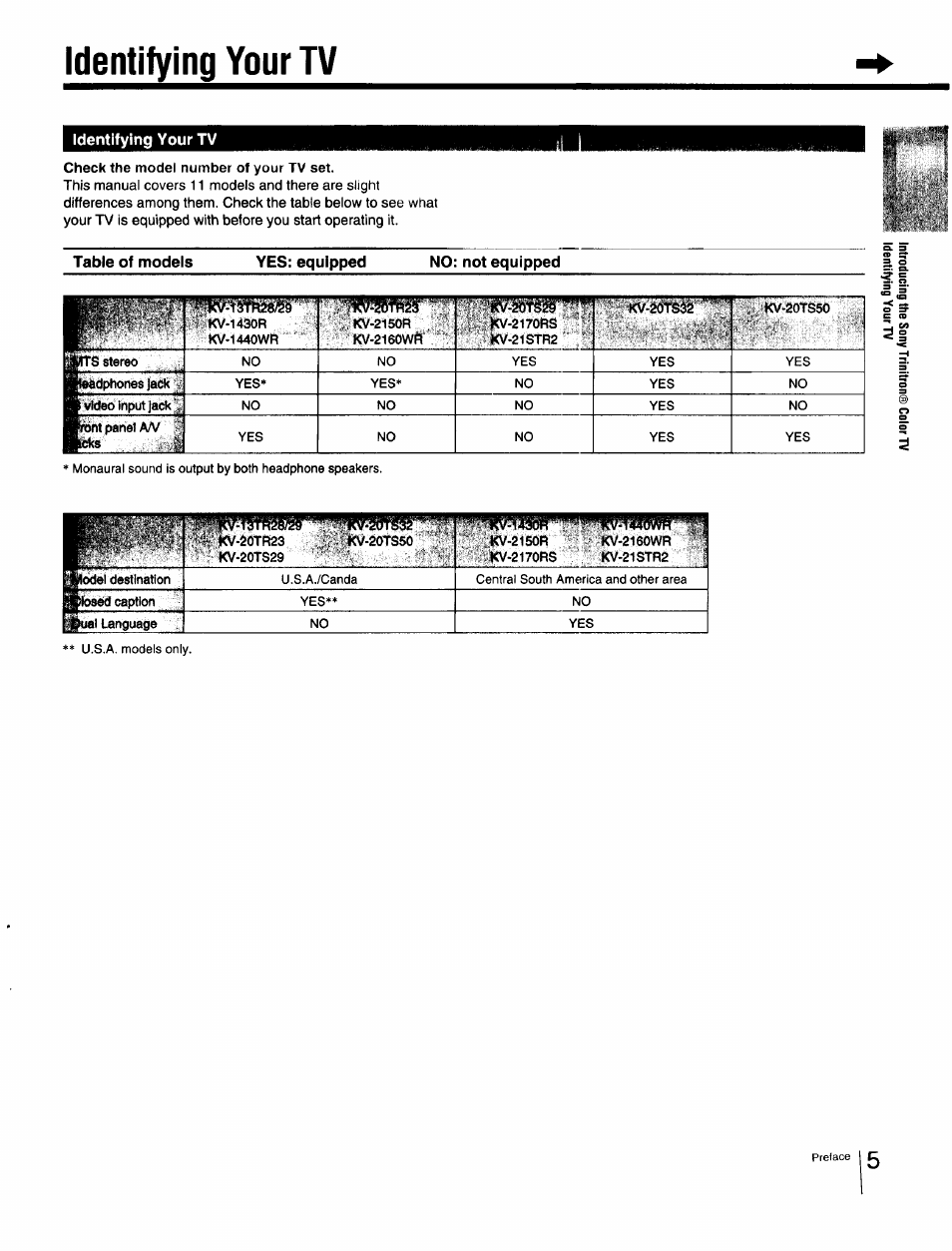 Identifying your tv, Table of models, Yes; equipped | No: not equipped | Sony Cable Box User Manual | Page 5 / 48