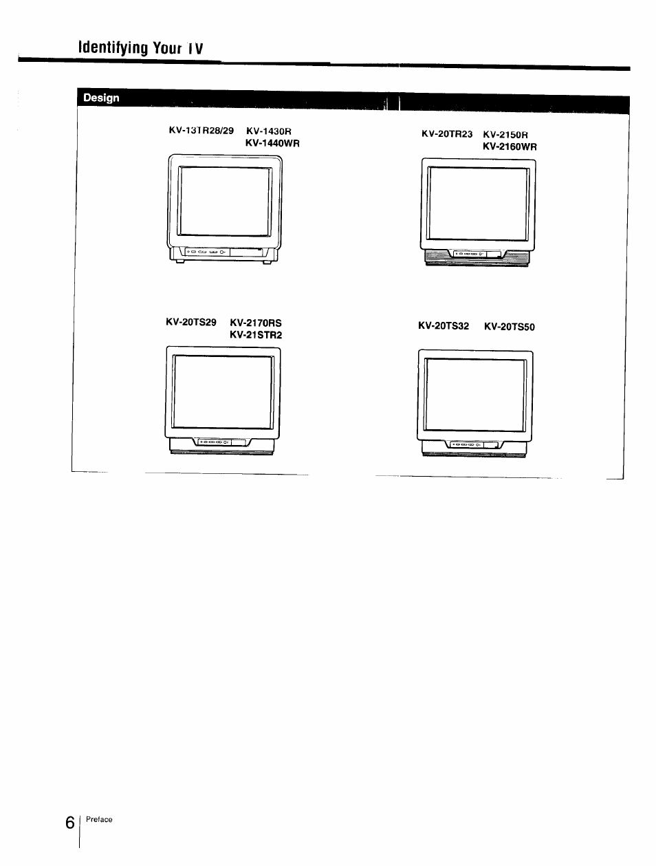 Design, Identifying your iv | Sony Cable Box User Manual | Page 6 / 48