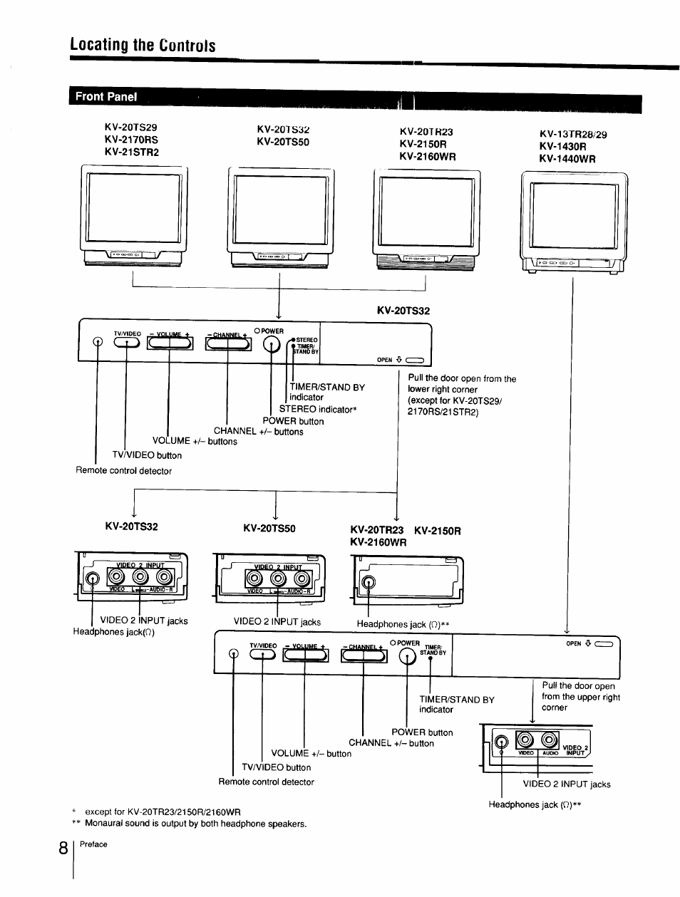 Front panel, Locating the controls | Sony Cable Box User Manual | Page 8 / 48