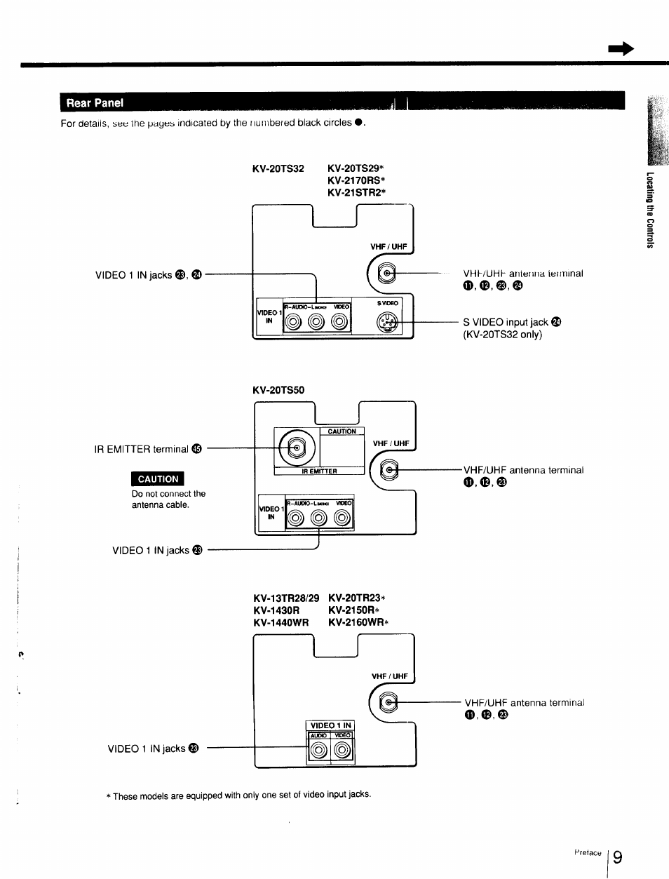 Rear panel, Kv-20ts29, Kv-13tr28/29 kv-20tr23* kv-1430r kv-2150r | Sony Cable Box User Manual | Page 9 / 48