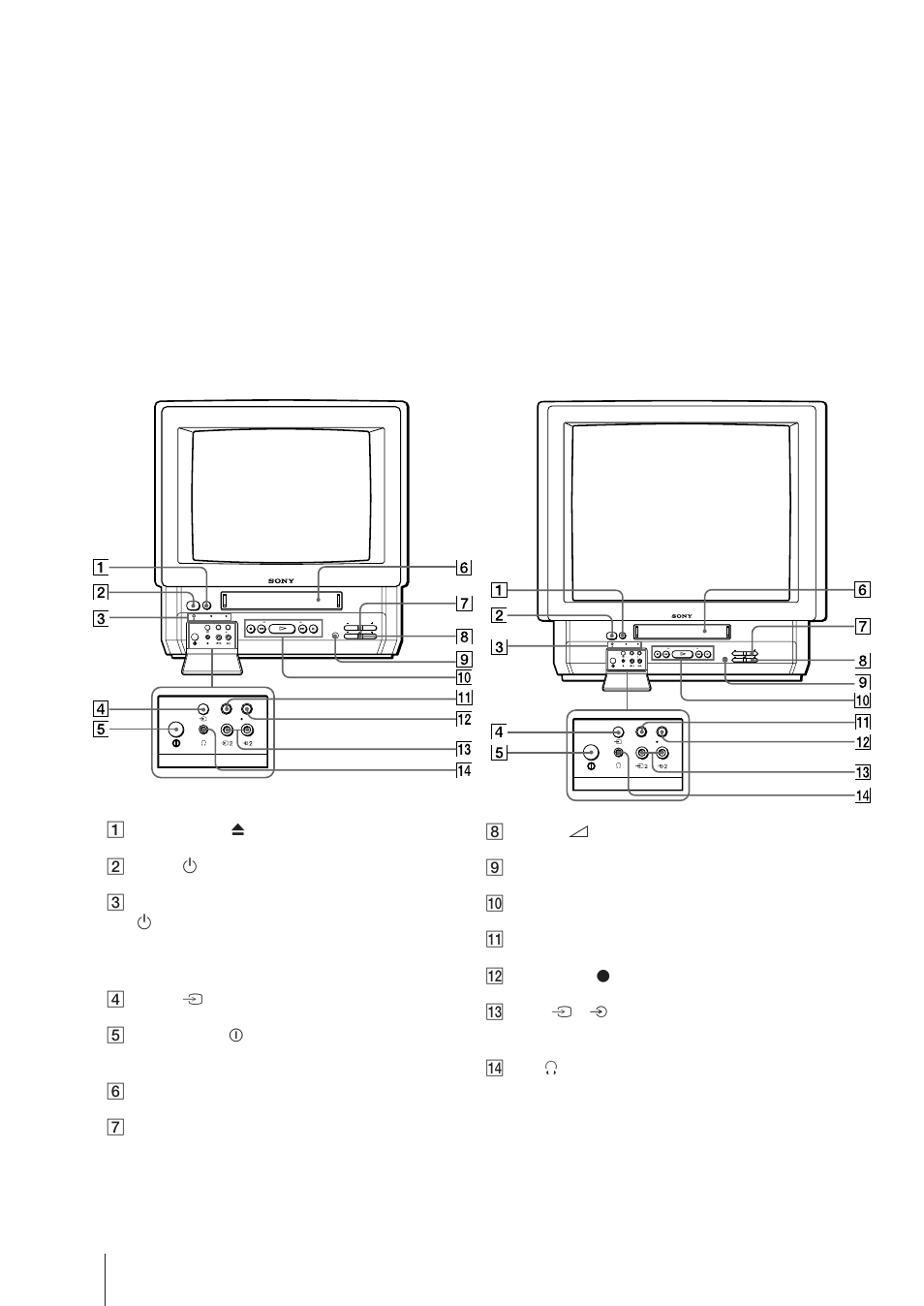 Liste des éléments/commandes, Combo — panneau avant | Sony Trinitron KV-21V6D User Manual | Page 148 / 252