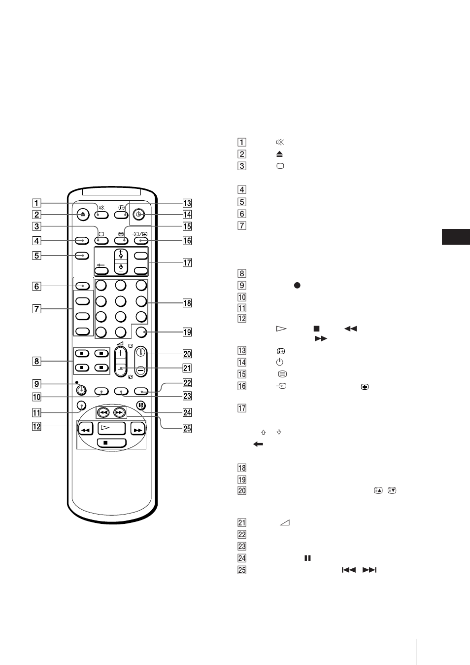 Télécommande | Sony Trinitron KV-21V6D User Manual | Page 149 / 252