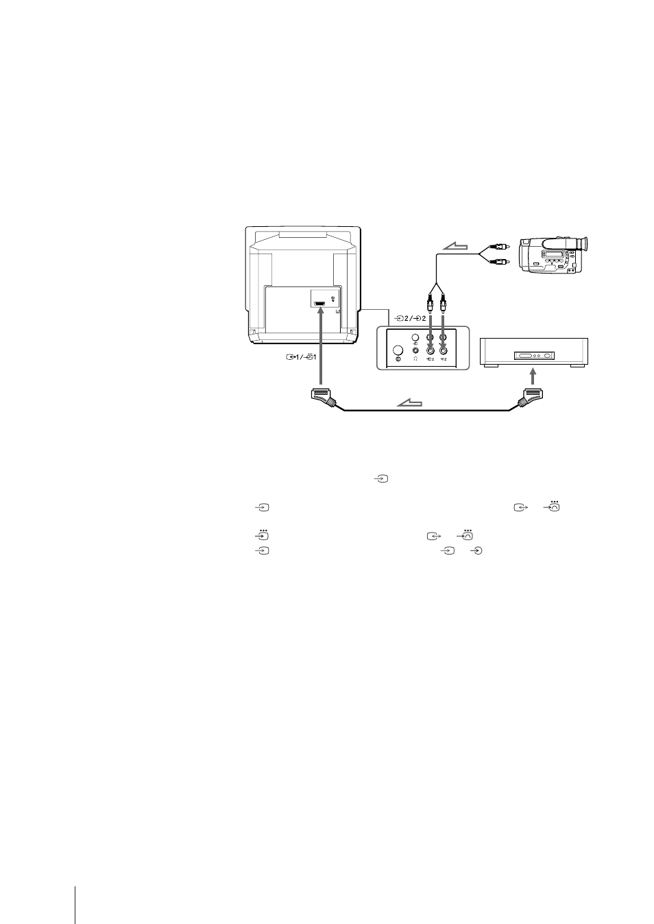 Extra apparatuur aansluiten, Beeldinvoer van een ander apparaat bekijken, Het video-invoersignaal bekijken | Sony Trinitron KV-21V6D User Manual | Page 192 / 252