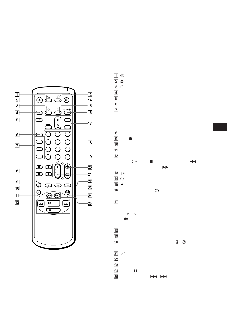 Afstandsbediening | Sony Trinitron KV-21V6D User Manual | Page 199 / 252