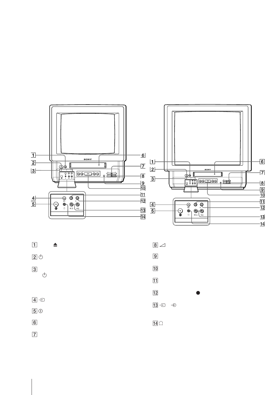 Förteckning över delar och kontroller, Tv/videons frontpanel | Sony Trinitron KV-21V6D User Manual | Page 248 / 252