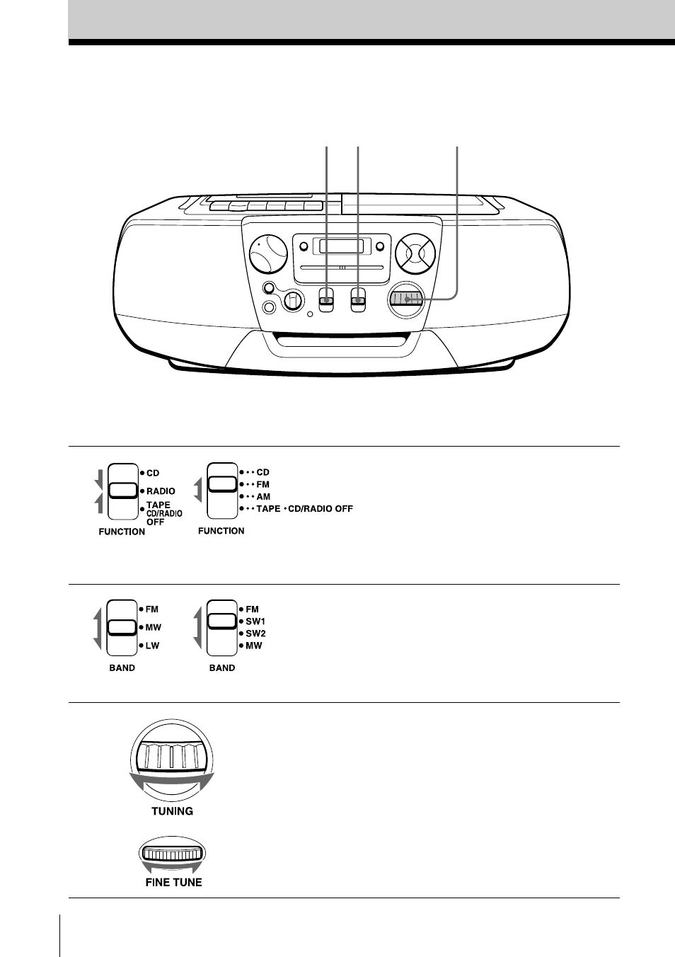 Radiorecepción | Sony CFD-V177L User Manual | Page 32 / 52