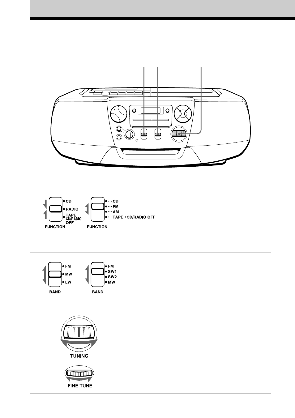 Listening to the radio | Sony CFD-V177L User Manual | Page 6 / 52