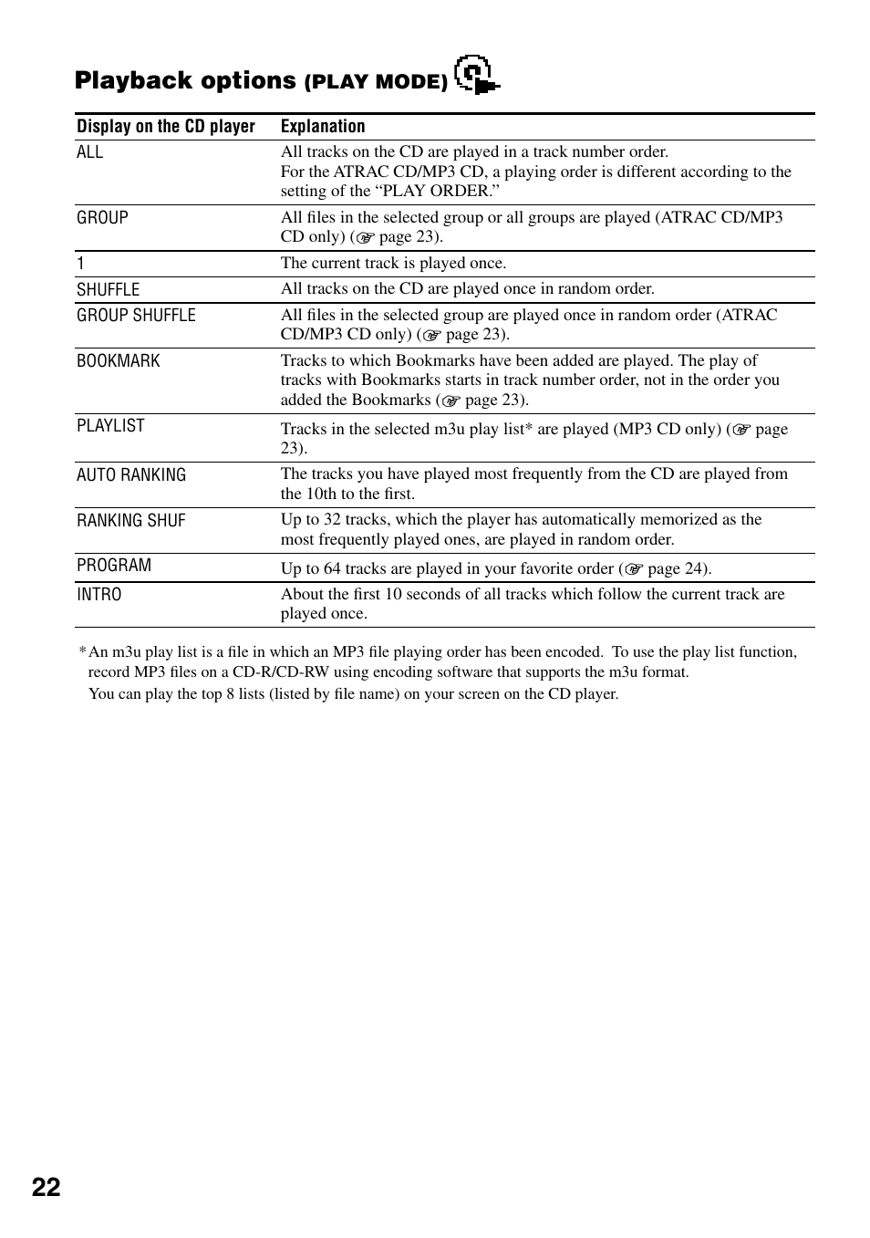 Playback options (play mode), Playback options | Sony D-NE330 User Manual | Page 22 / 40