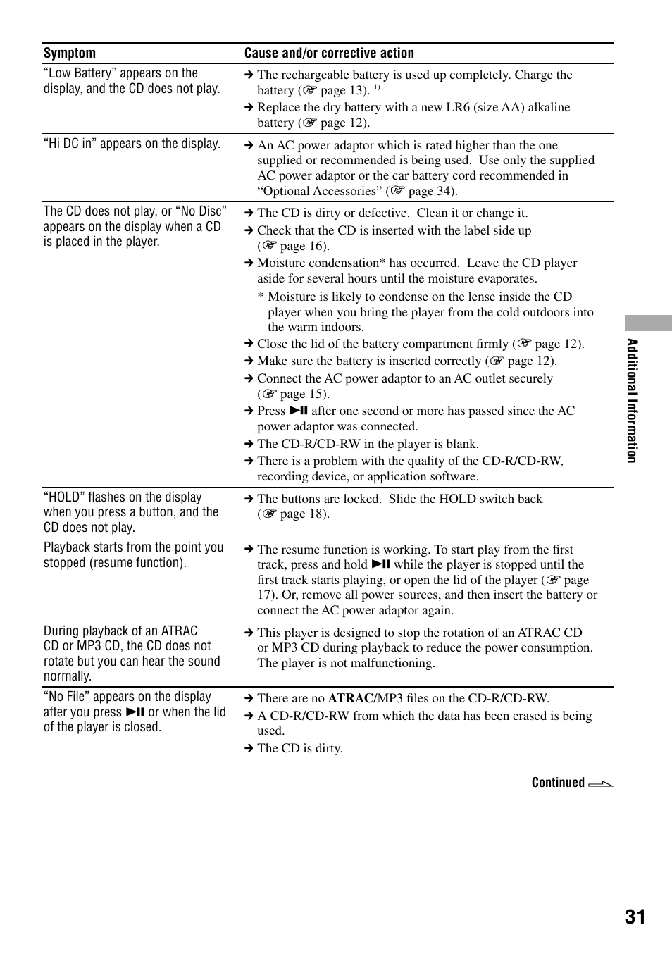 Sony D-NE330 User Manual | Page 31 / 40