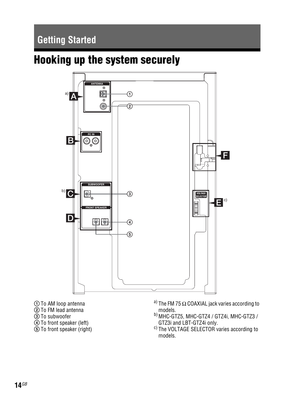 Getting started, Hooking up the system securely, Hooking up the system | Securely, Ab c d e | Sony 4-130-433-13(2) User Manual | Page 14 / 56