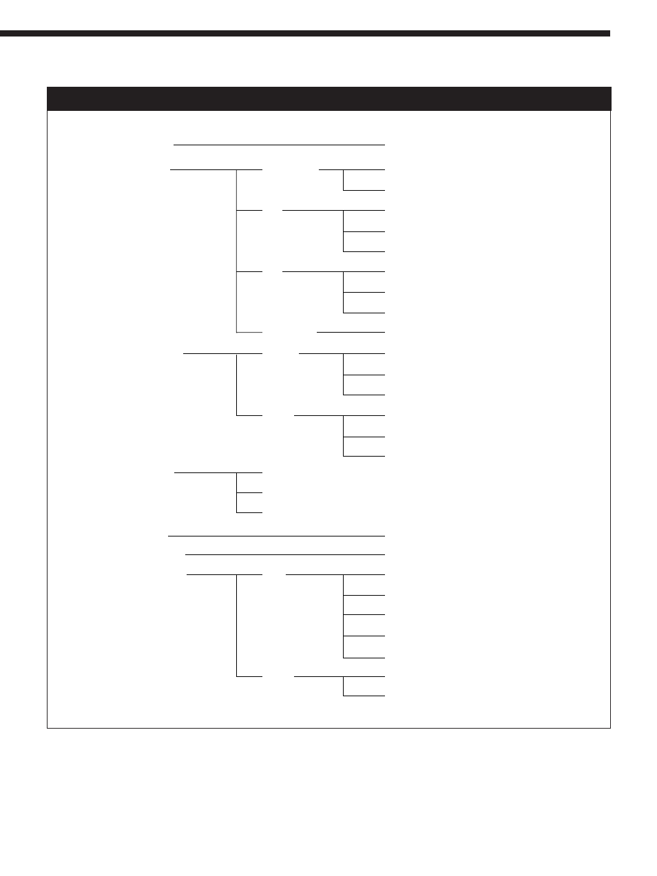 Functional hierarchy | Sony DPS-V55M User Manual | Page 5 / 64