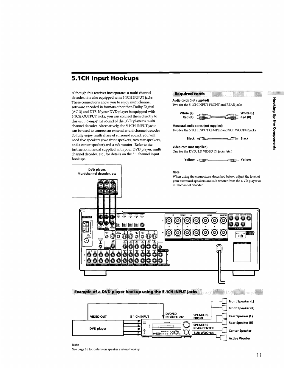 1 ch input hookups | Sony STR-DB940 User Manual | Page 11 / 93