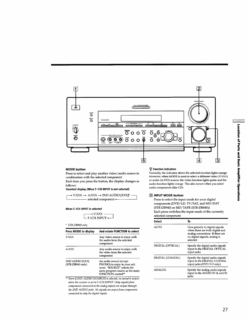 Sony STR-DB940 User Manual | Page 27 / 93