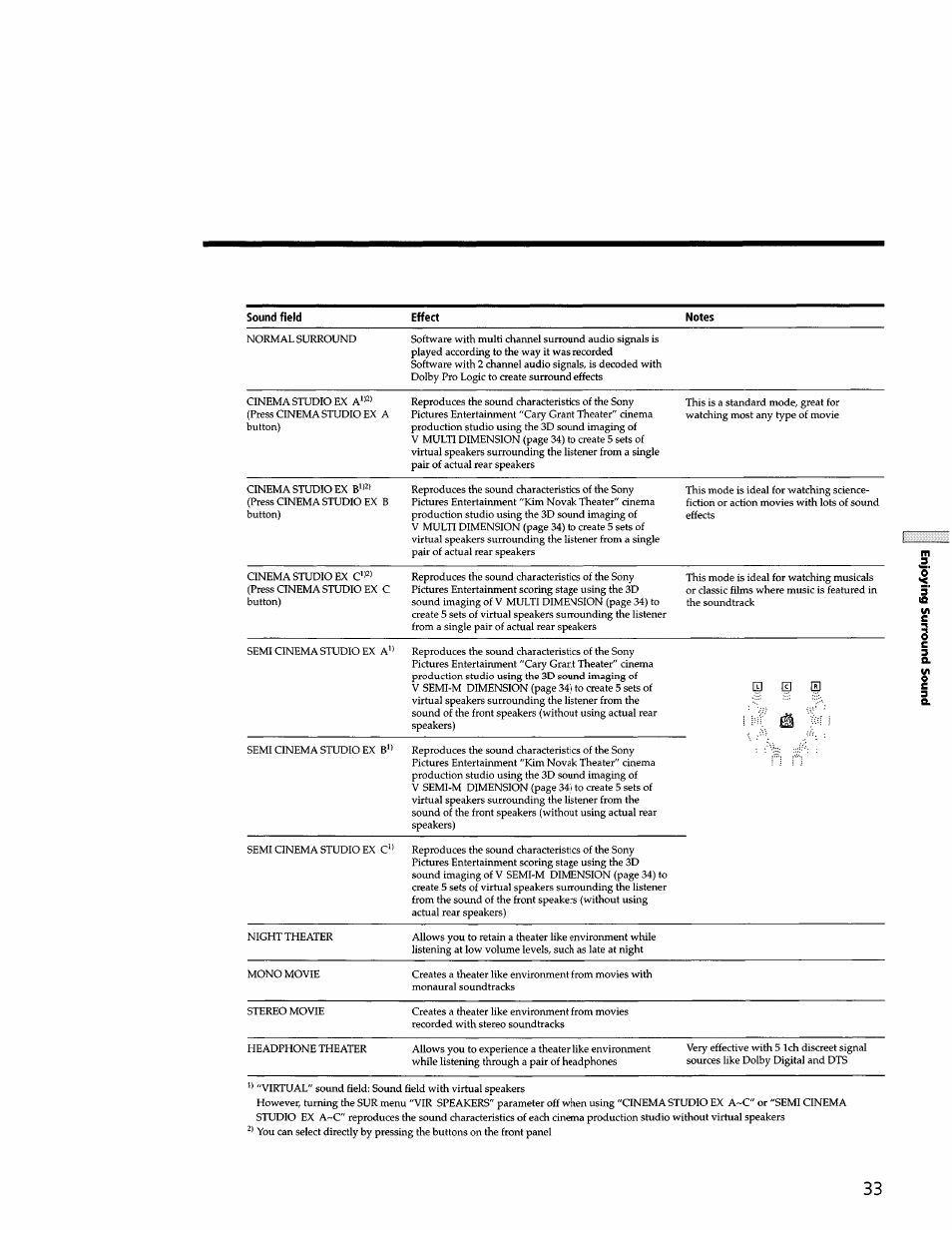 Sony STR-DB940 User Manual | Page 33 / 93