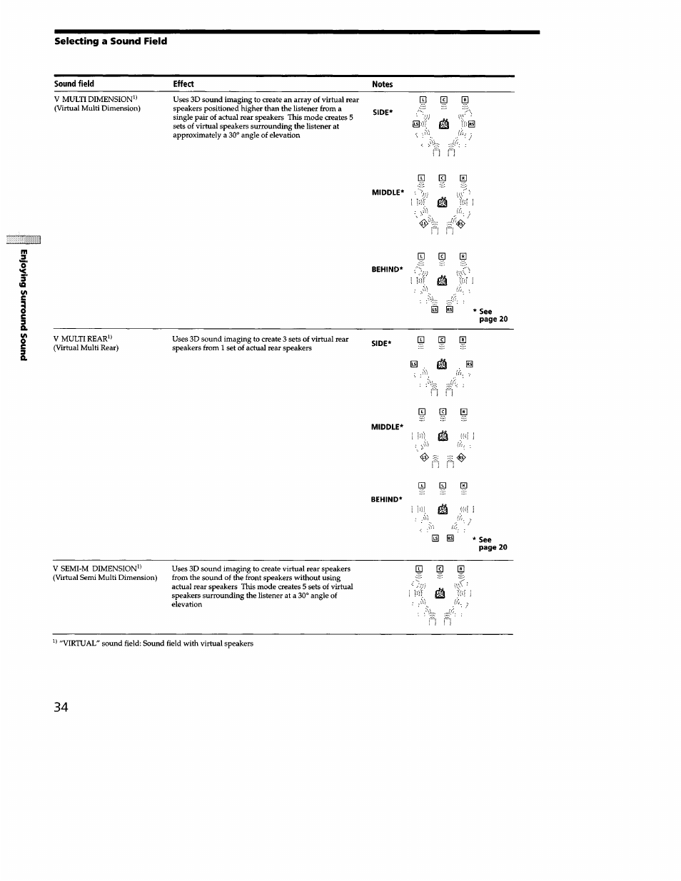 Sony STR-DB940 User Manual | Page 34 / 93