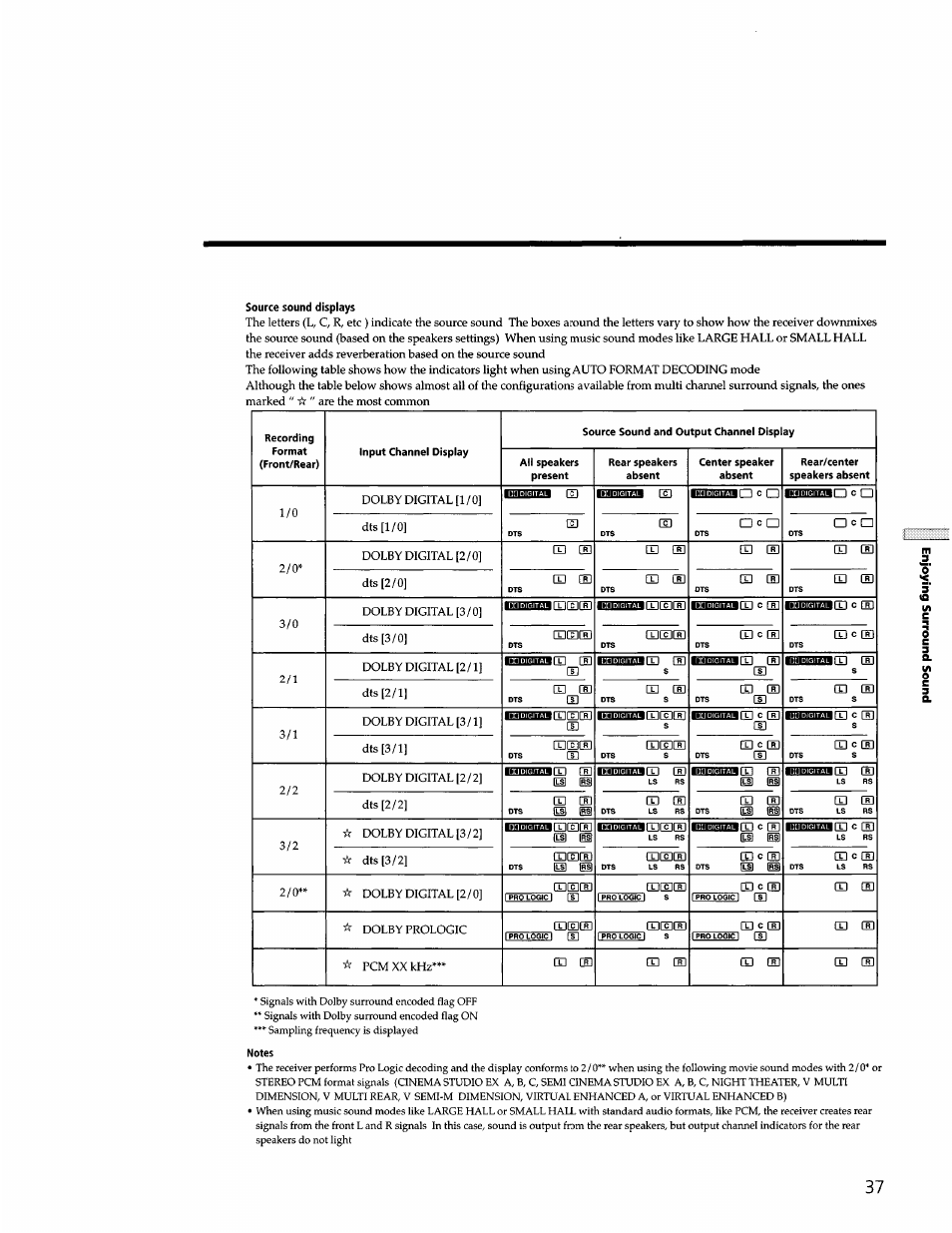 Sony STR-DB940 User Manual | Page 37 / 93