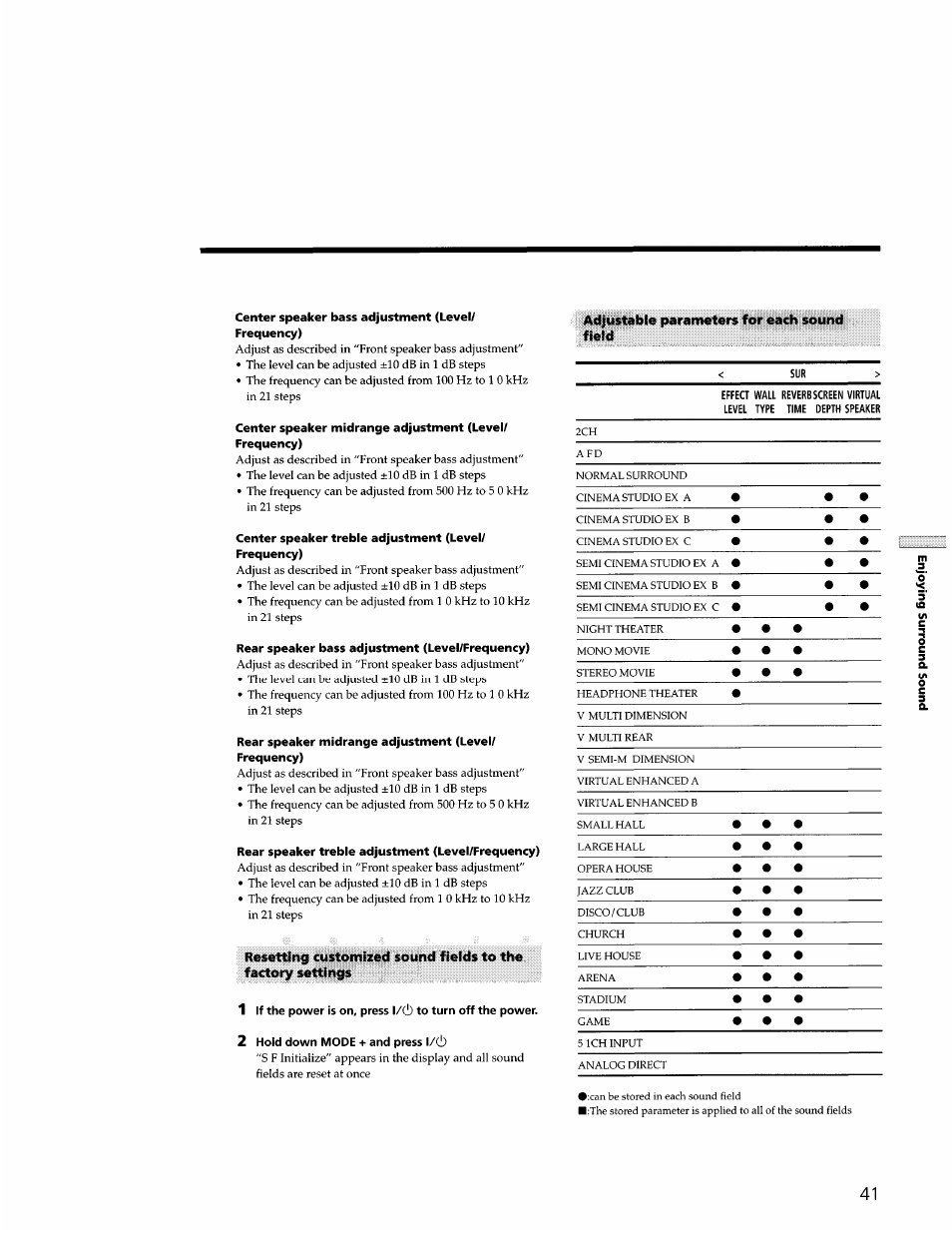 L/c!) | Sony STR-DB940 User Manual | Page 41 / 93