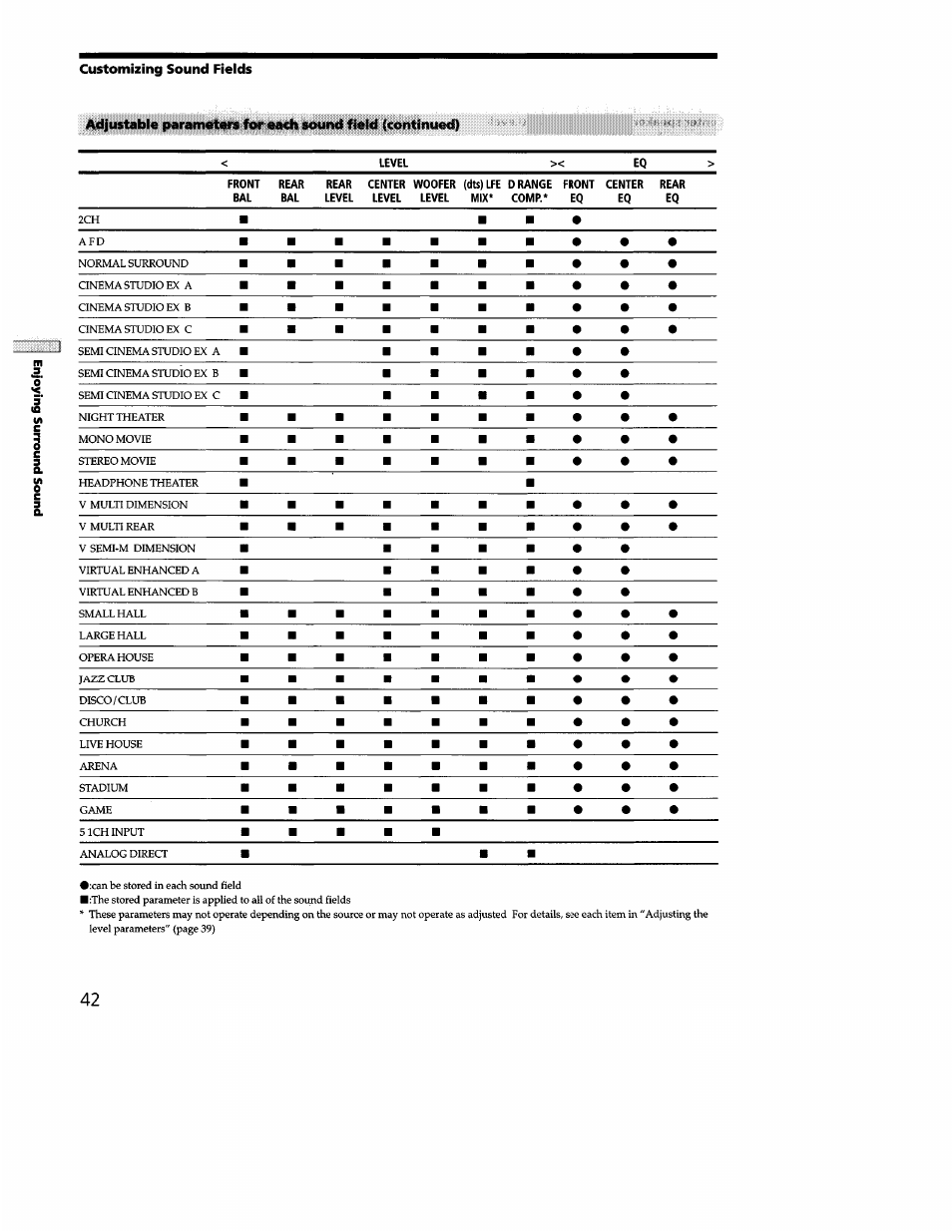 Sony STR-DB940 User Manual | Page 42 / 93