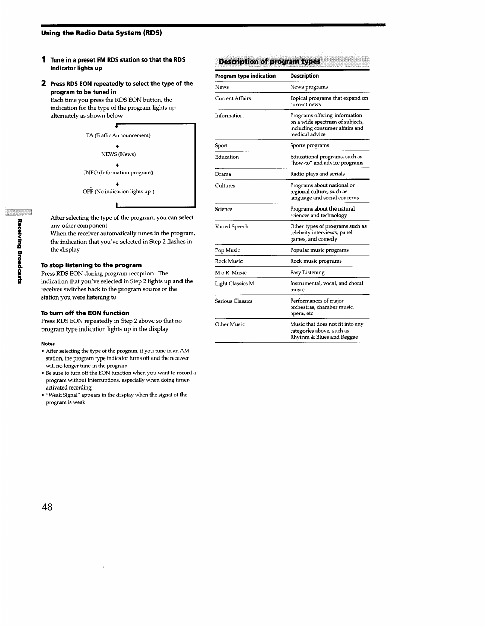 Sony STR-DB940 User Manual | Page 48 / 93