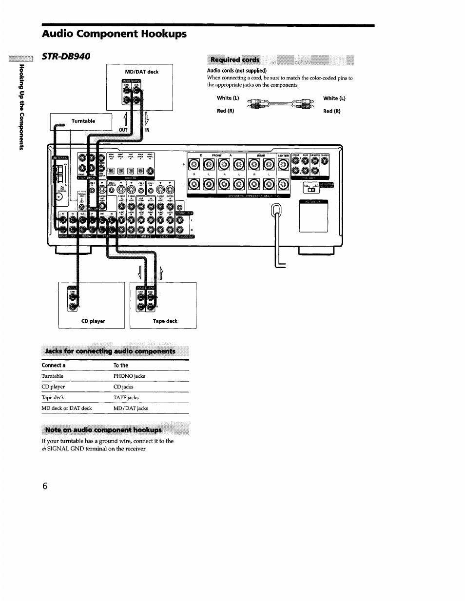 Audio component hookups, Str-db940 | Sony STR-DB940 User Manual | Page 6 / 93