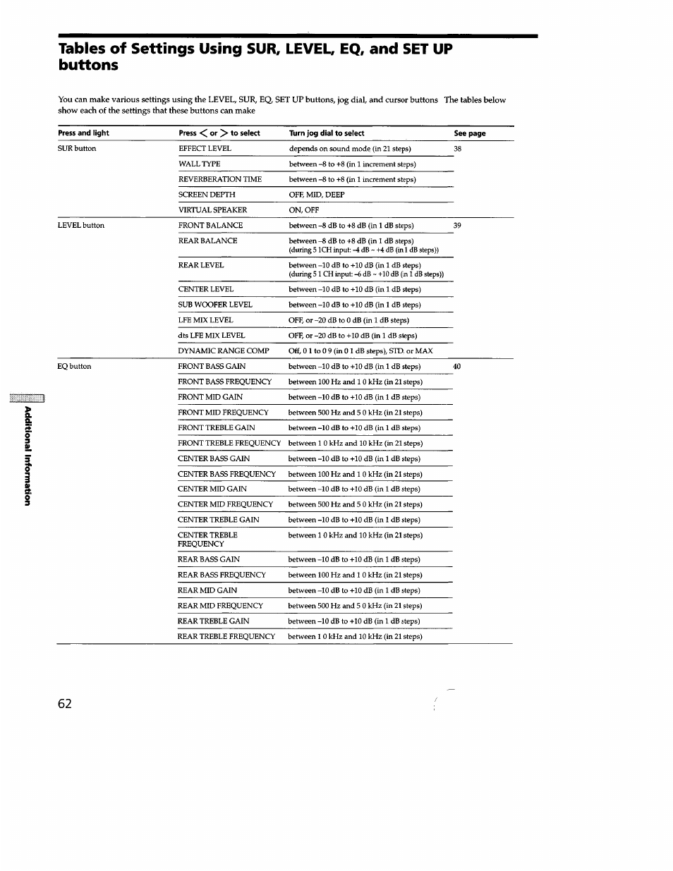 Sony STR-DB940 User Manual | Page 62 / 93