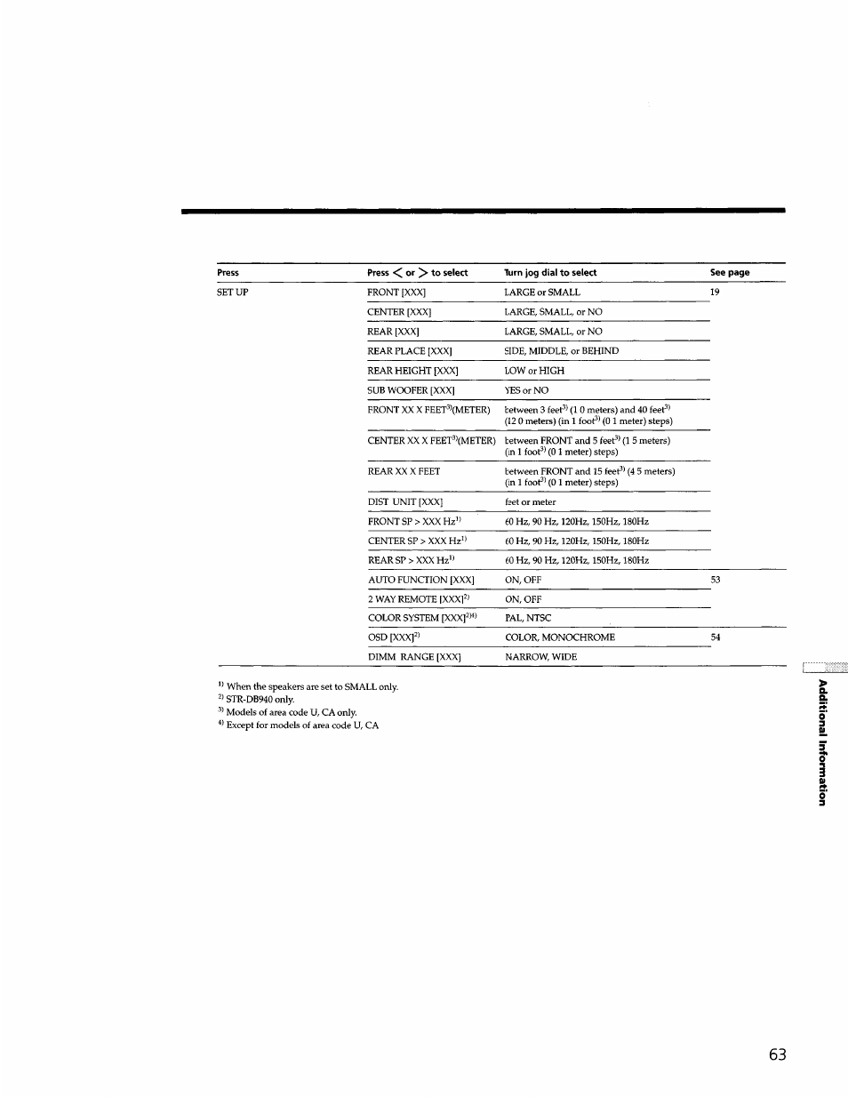 Sony STR-DB940 User Manual | Page 63 / 93