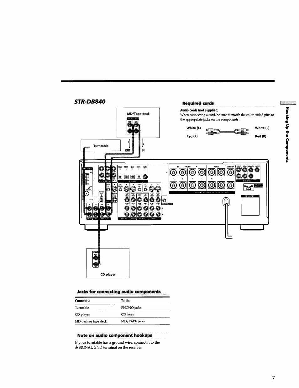 Str-db840 | Sony STR-DB940 User Manual | Page 7 / 93