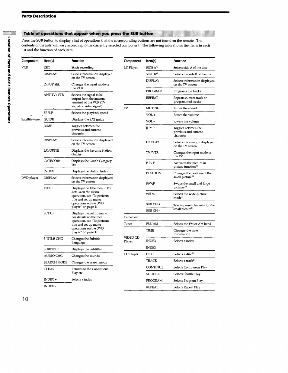 Sony STR-DB940 User Manual | Page 74 / 93