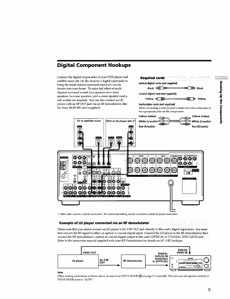 Digital component hookups | Sony STR-DB940 User Manual | Page 9 / 93