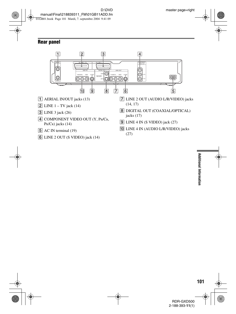 Rear panel, Additional information | Sony RDR-GXD500 User Manual | Page 101 / 110