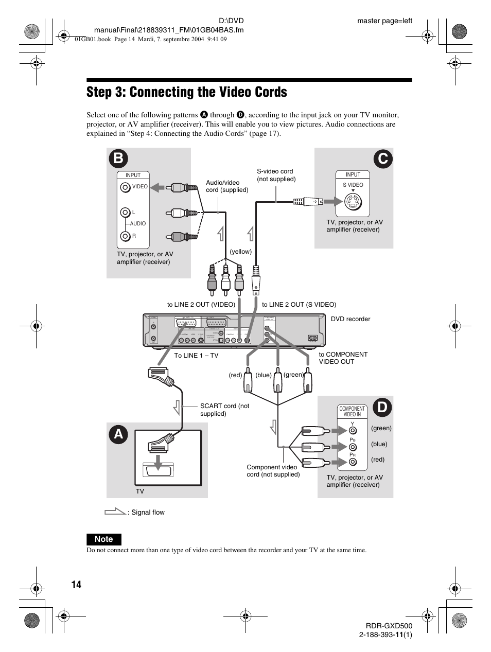 Cb d, Step 3: connecting the video cords, Signal flow | Sony RDR-GXD500 User Manual | Page 14 / 110