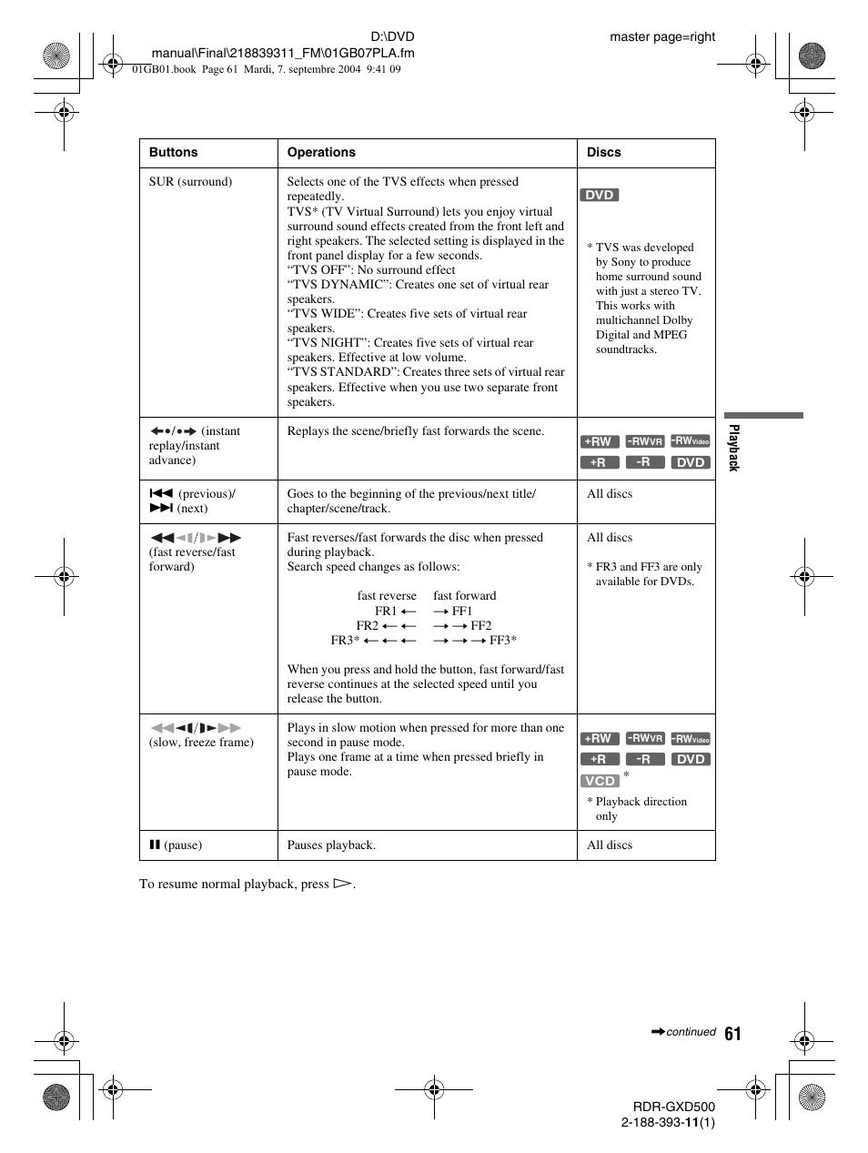 Sony RDR-GXD500 User Manual | Page 61 / 110