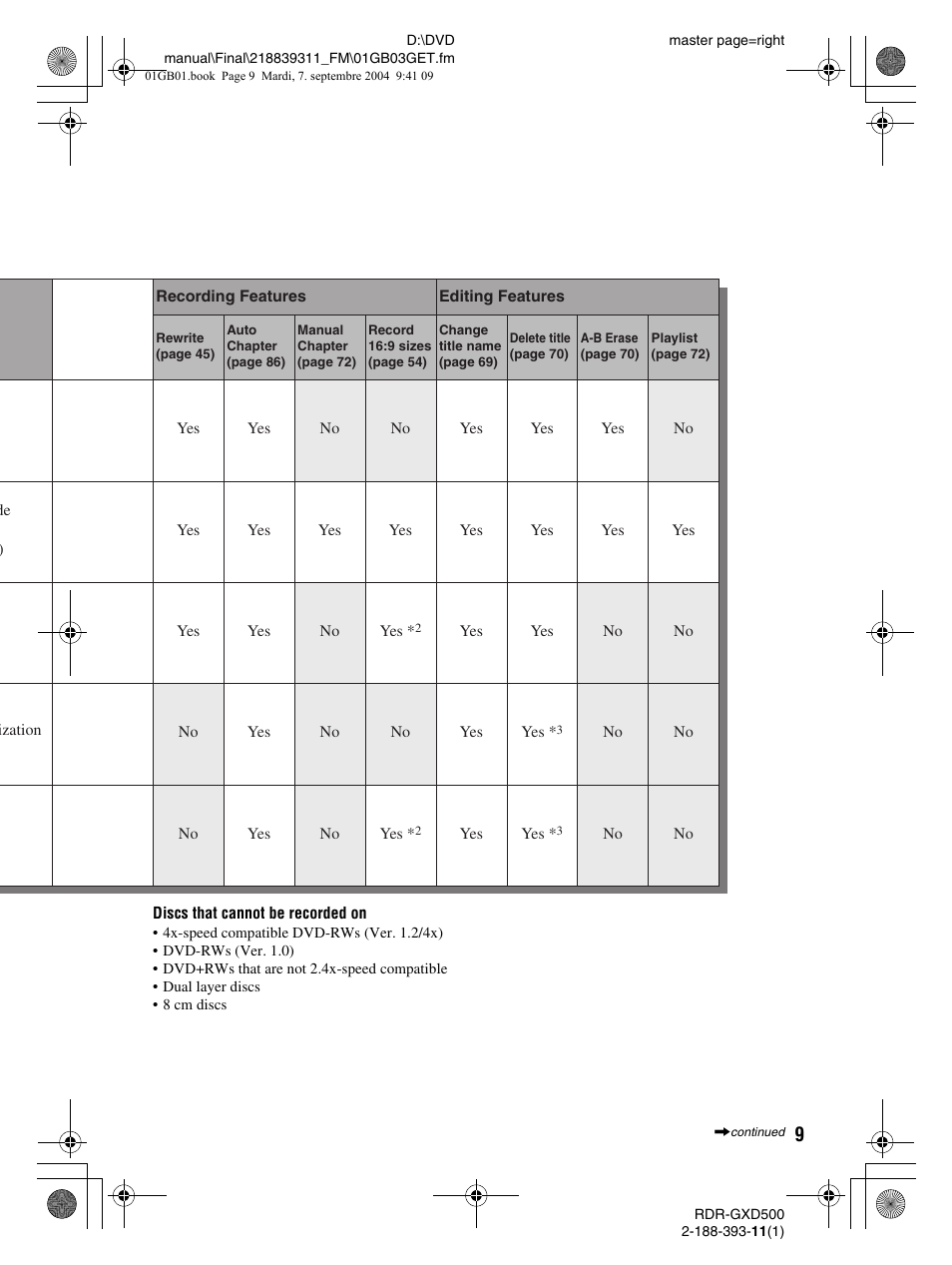 Sony RDR-GXD500 User Manual | Page 9 / 110